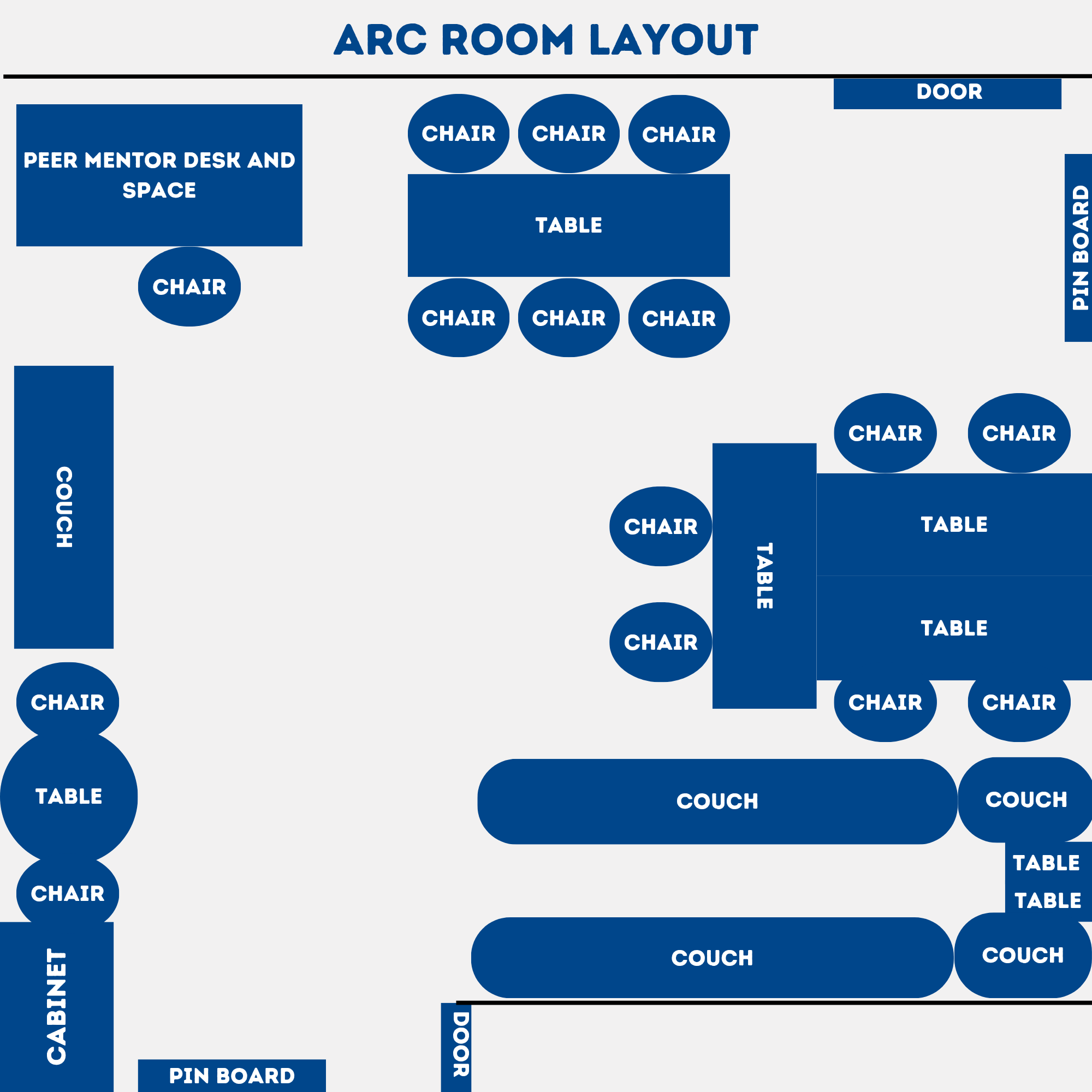 ARC Room Layout